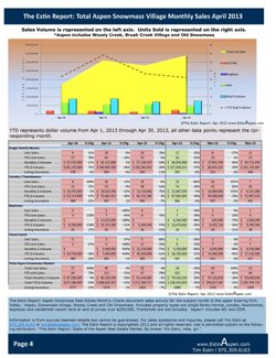 The Estin Report Aspen Snowmass Weekly Real Estate Sales and Statistics: Closed (16) and Under Contract / Pending (7): Apr 28 – May 05, 2013 Image